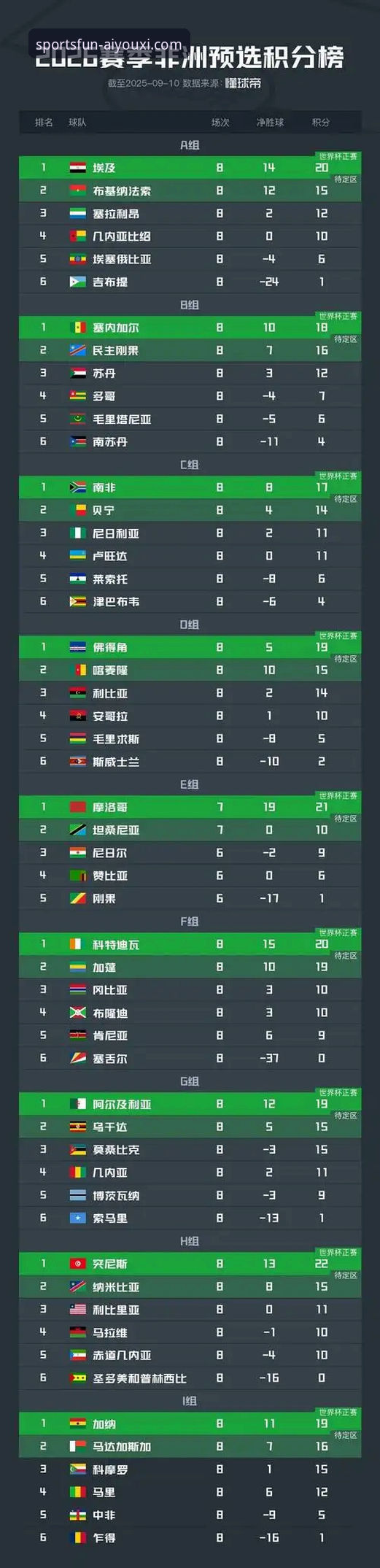 爱游戏体育平台登录入口 世界杯第10比赛日深度评测:积分风云突变,谁在跌宕中笑到最后?