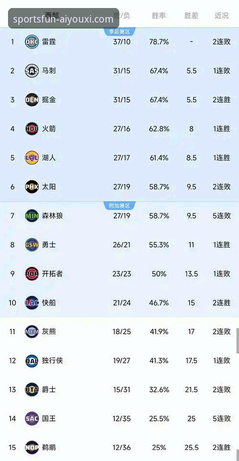 从18分领先到20分溃败：复盘快船鹈鹕一役的3个关键转折点